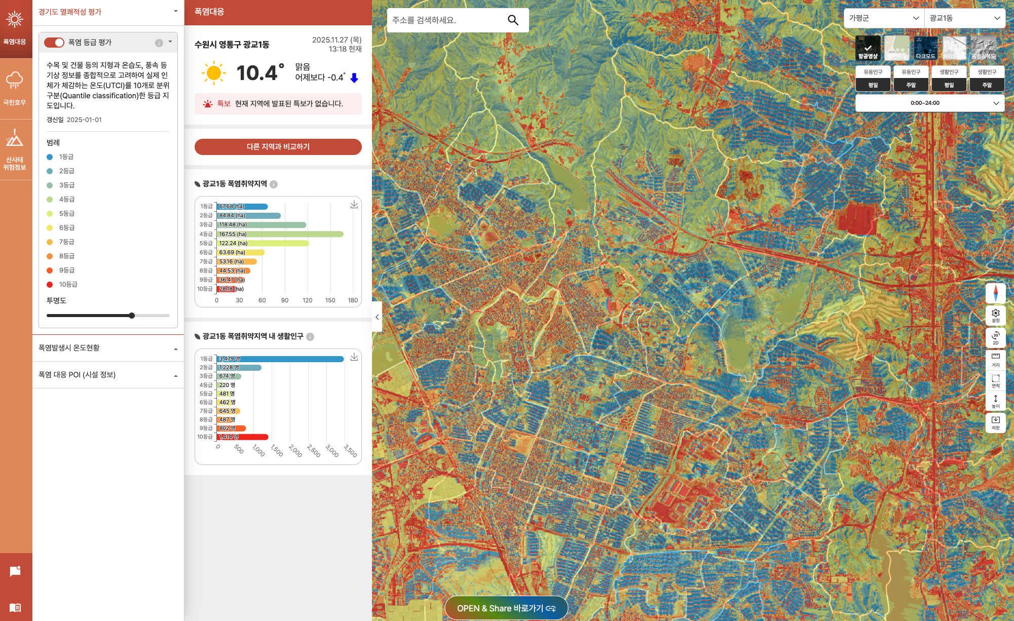 기후위기 대응 데이터