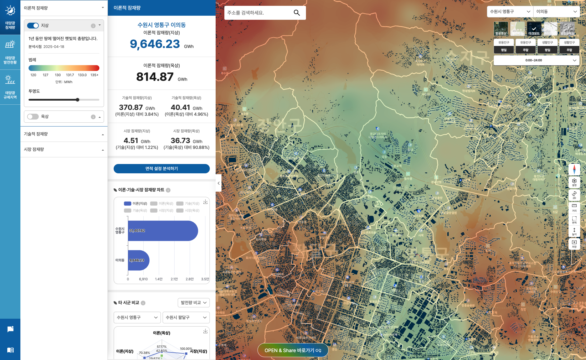 태양광 잠재량 데이터